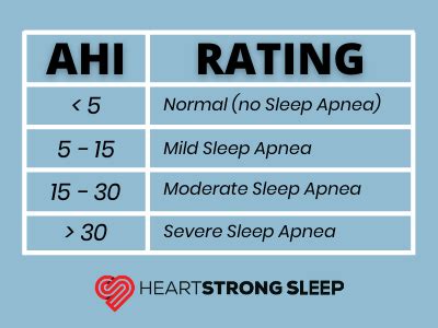 sleep apnea index ahi